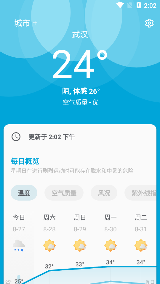 芒果天气预报app 截图1