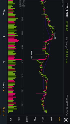 MTFDOG 截图3