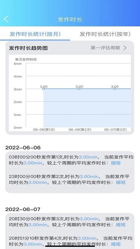 痫来无事医生端 截图1