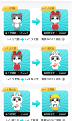 猫咪向前冲app