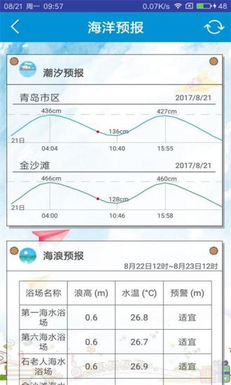 青岛海洋预报app 截图3