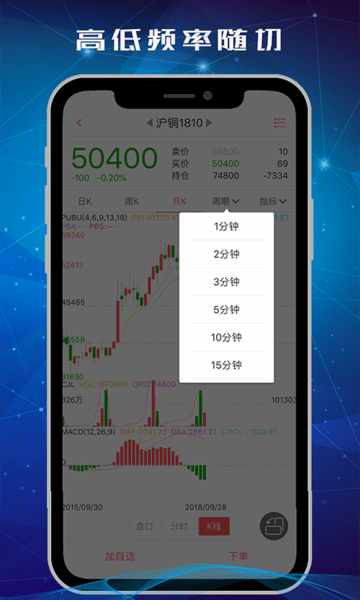 中信期货交易版平台app 截图1