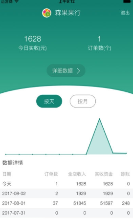 森果老板助手 截图1