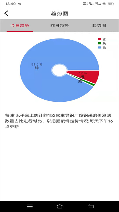 申信资讯 截图1