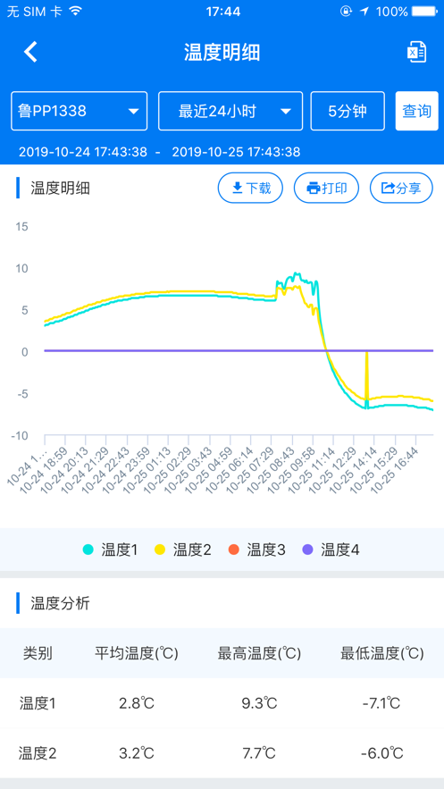 易流冷链帮app