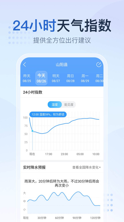 2345天气王 截图1