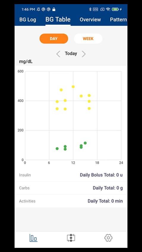 血糖健康管理App