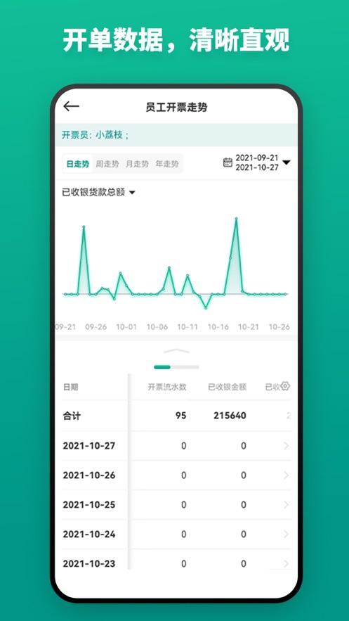 森果开piao助手app 截图5