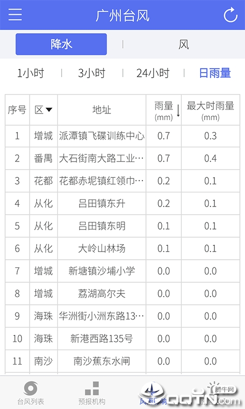 广州台风 截图4