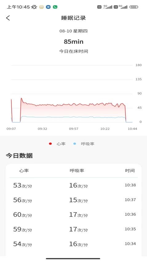 正大医云APP 截图1