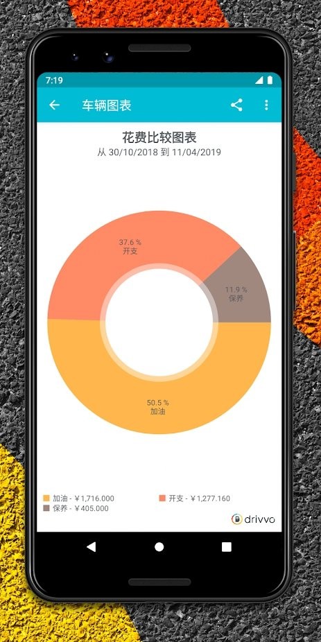 drivvo最新版 截图1