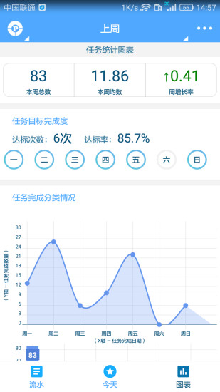 奇妙日程手机版 截图2