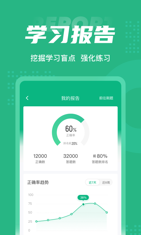 初级药师聚题库 截图5