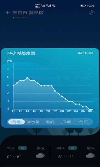 全球天气1.1.6 截图3