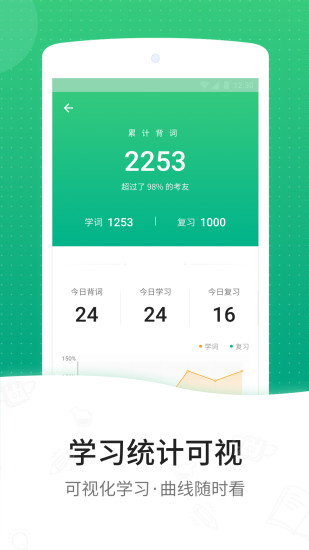 GRE3000词app 截图5