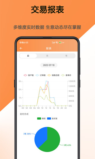 猫商云app 截图3