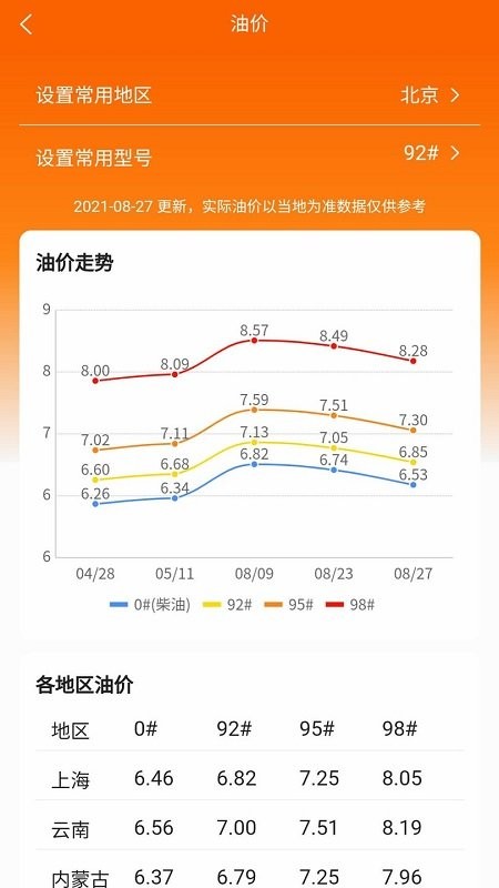 车主记账软件 截图1