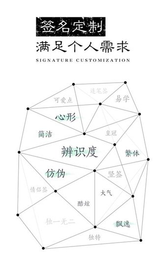 签名设计免费版 截图3