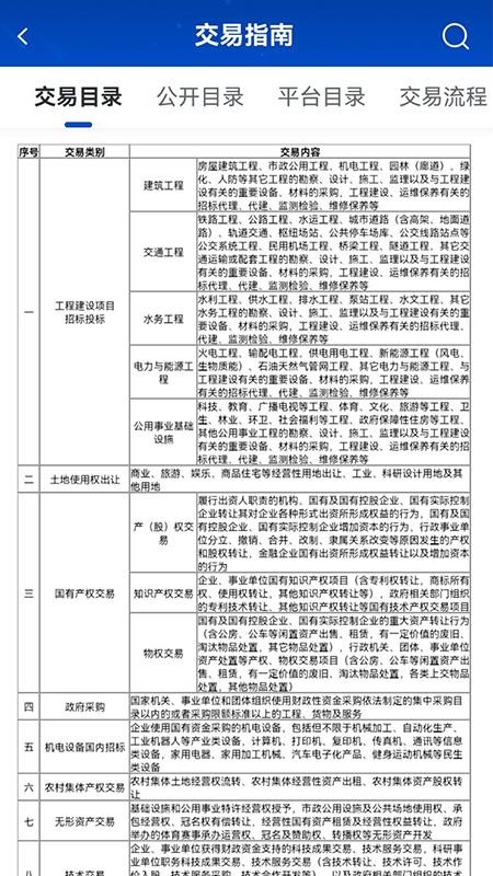 上海公共资源app 截图2