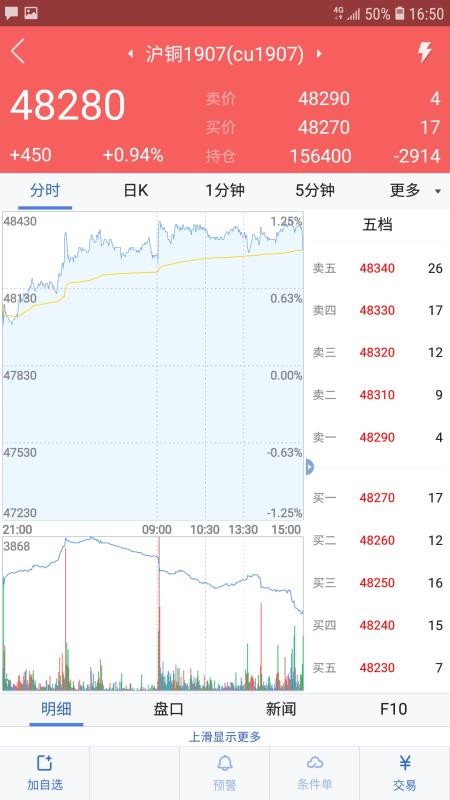 宁证期货畅赢 截图3