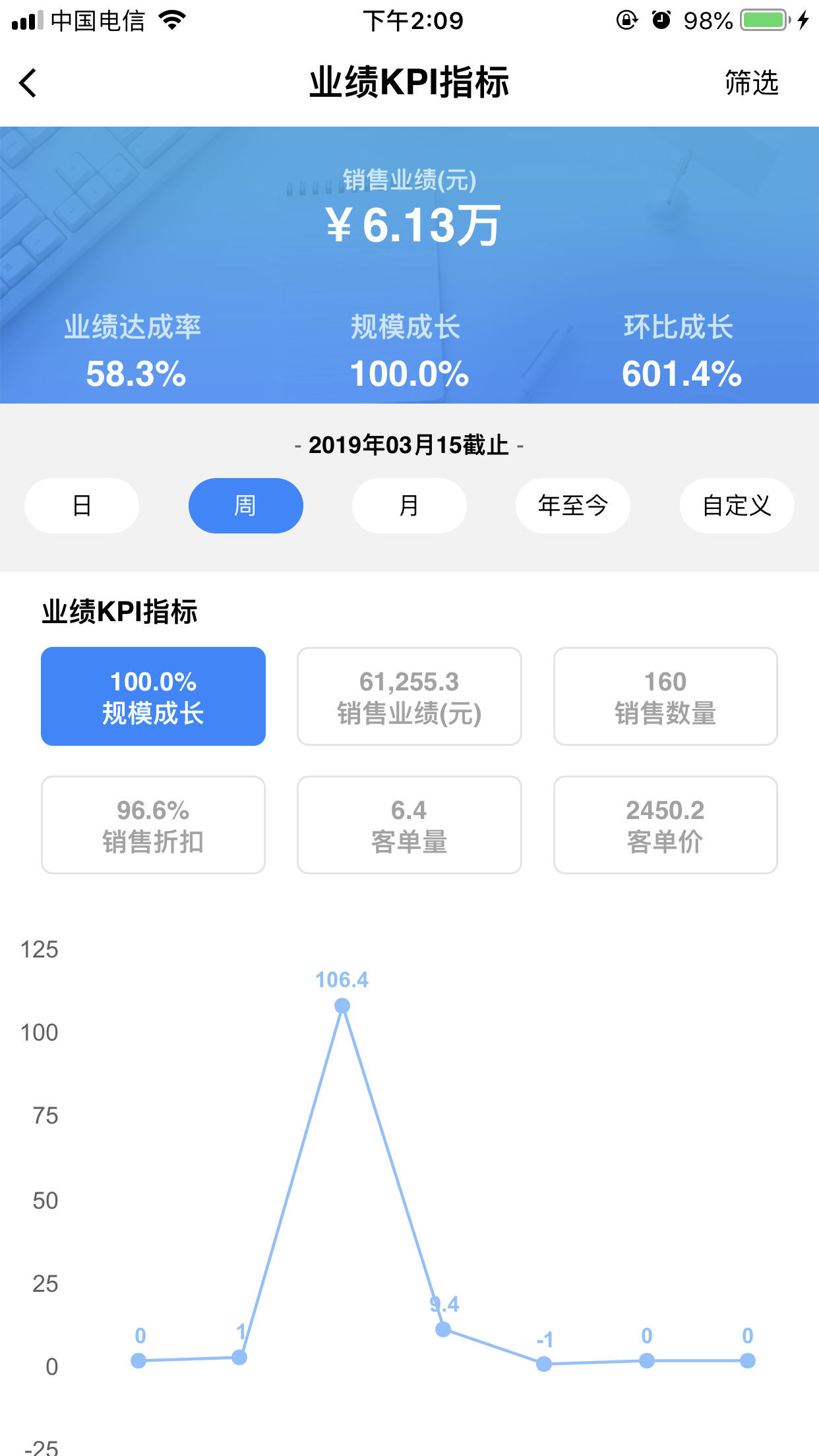 YY Dashboard 截图3