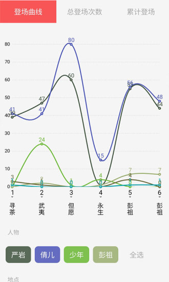 云上写作app 截图2