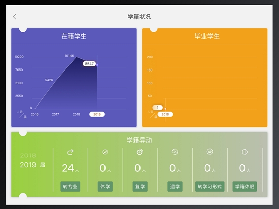 文才学堂院长版 截图2