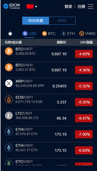 idcm币交易所 截图3