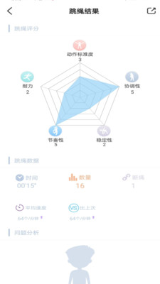 习惯星(智能跳绳) 截图2
