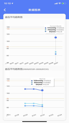 烁云血压分析管理系统