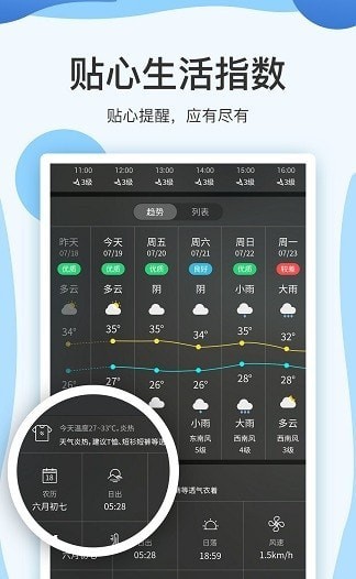 实时天气预报15日软件 截图2