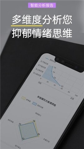 抑郁症焦虑测试 截图3