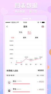 萌兔记账 截图2