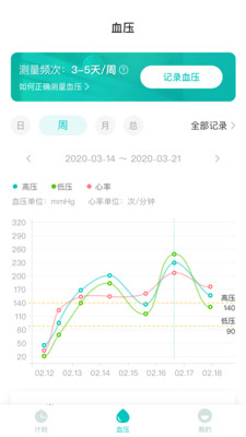 好呗健康血压app 截图1