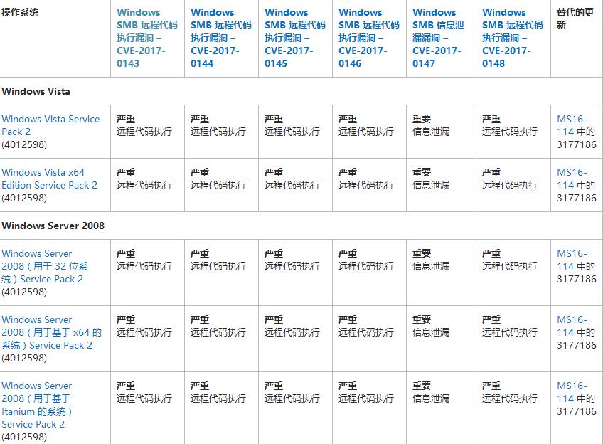 微软MS17-010补丁怎么安装 怎么用 - 微软MS