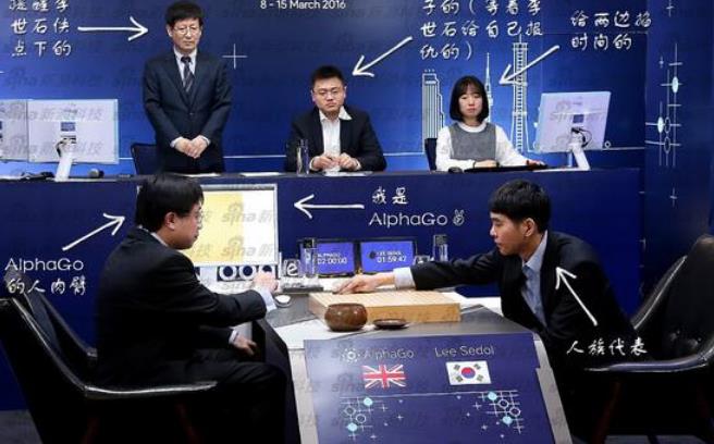 阿尔法狗围棋软件下载(AlphaGo人工智能) v2.0 免费版 - 数码资源网
