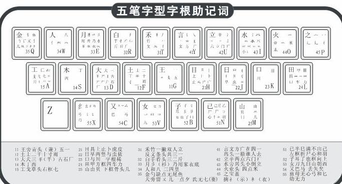 龙凤五笔拼音输入法下载(龙凤输入法) v3.1 最新