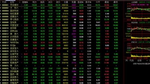 广州证券网上行情专业版下载(电脑炒股软件) v