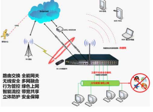 自由上网ARP防火墙免费版下载(防止ARP病毒