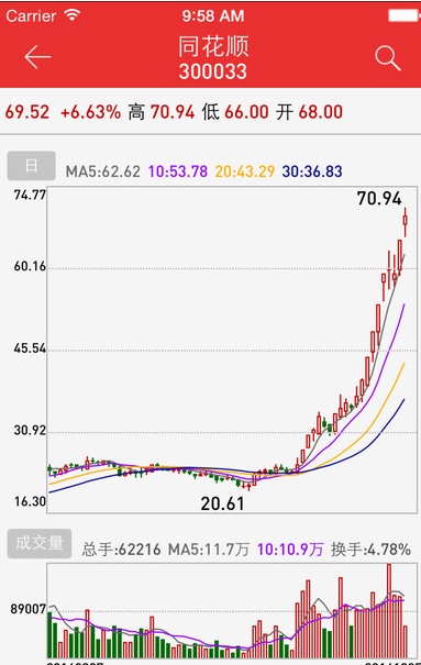 中信建投同花顺苹果版下载(手机炒股软件) v2.