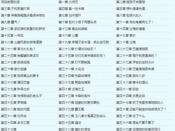 超级卡牌系统小说txt下载(穿越到海贼王世界) 完