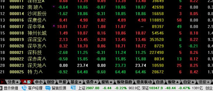 国泰君安证券富易官方最新版下载(炒股软件) v