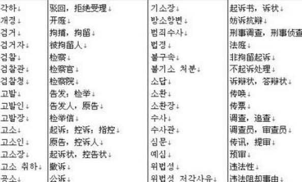 常用韩语单词5000Word版简介