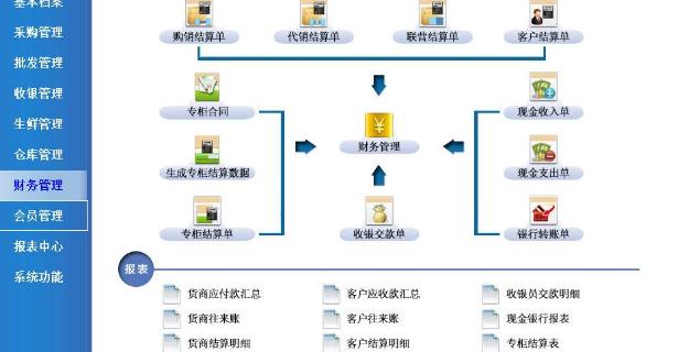营业执照注册号是什么_营业收入统计是什么(3)