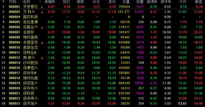 国泰君安富易交易系统增强版下载(股票交易工