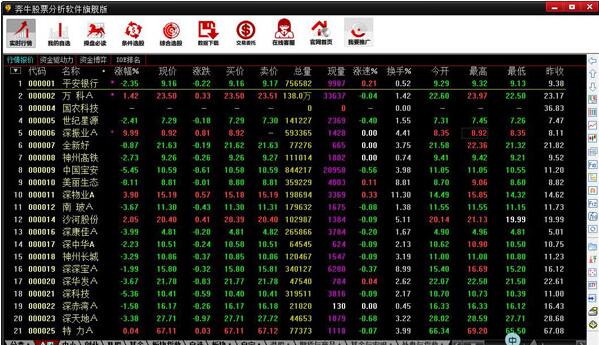 奔牛股票分析软件官方版下载(电脑股票交易工