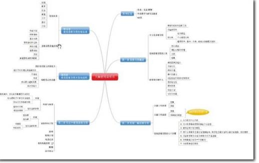 MindManager2012中文版下载(思维导图软件) 