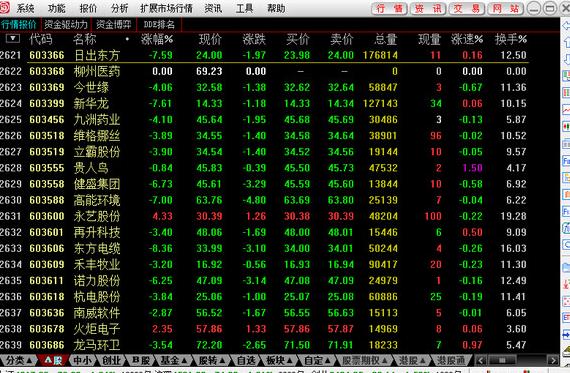 华融证券通达信PC版下载(证券行情分析工具)