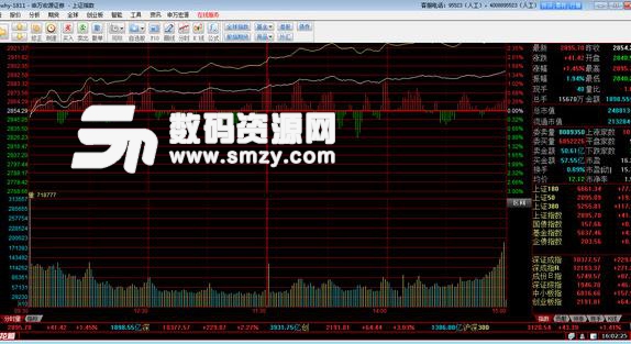 申万宏源同花顺旗舰版下载(多功能的炒股软件
