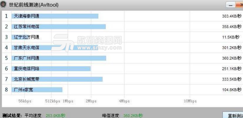 世纪前线测速官方版下载(Avltool网速测试) v3.0